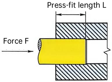 This image has an empty alt attribute; its file name is press-fit-formula-2.jpg