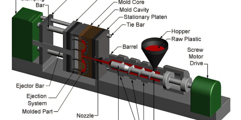 injection molding machine components